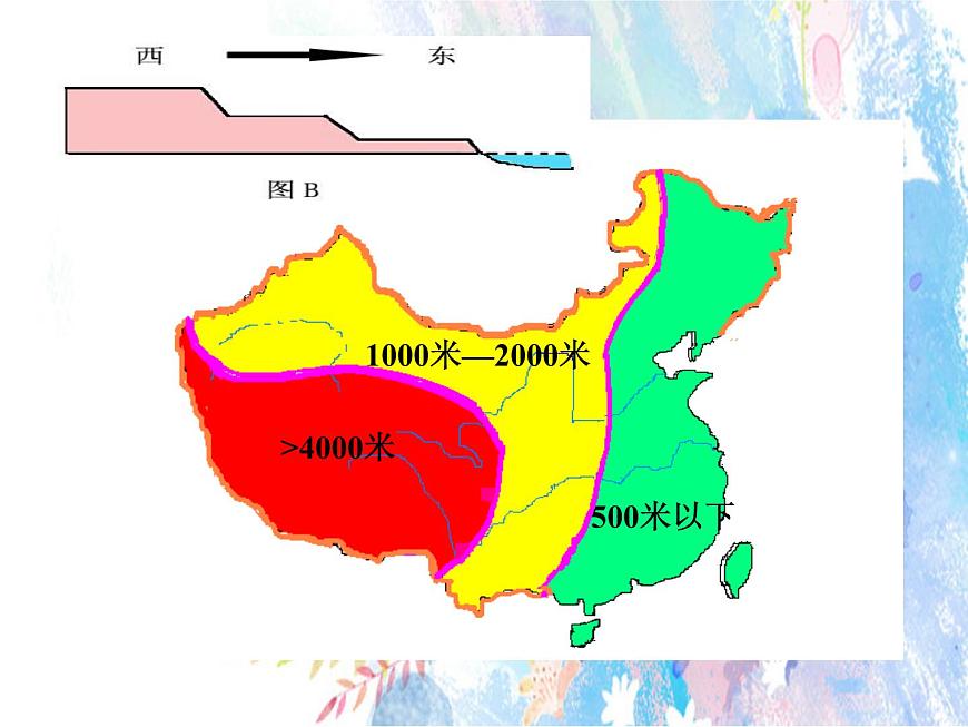 2.1地形地勢(shì)特征（課件）-2022-2023學(xué)年八年級(jí)上冊(cè)同步備課系列（商務(wù)星球版）第7頁(yè)