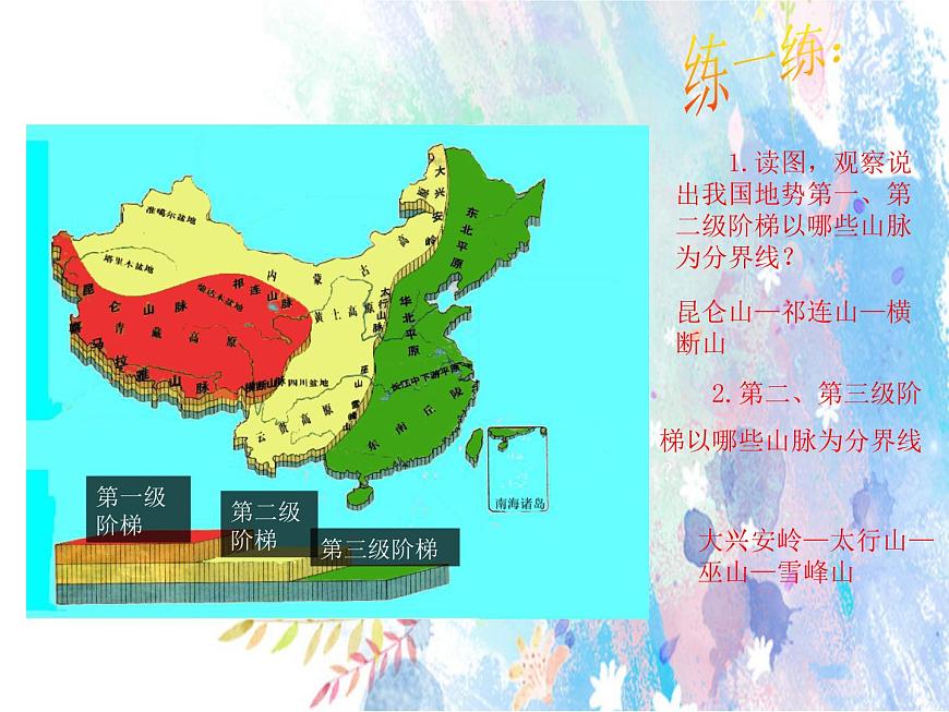 2.1地形地勢(shì)特征（課件）-2022-2023學(xué)年八年級(jí)上冊(cè)同步備課系列（商務(wù)星球版）第8頁(yè)