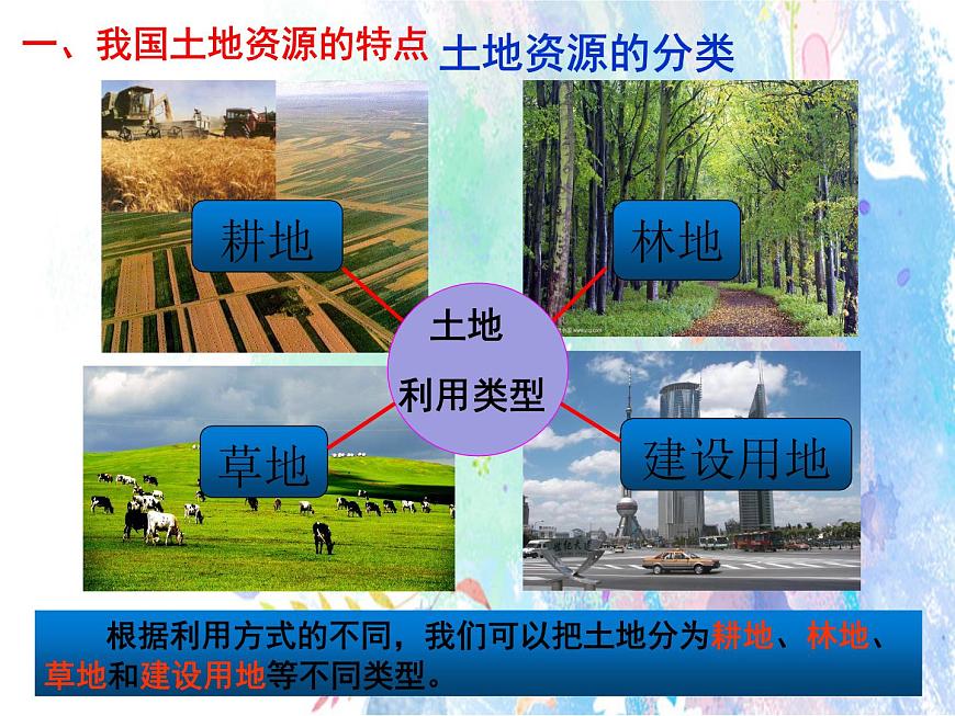 3.1 合理利用土地資源（課件）-2022-2023學(xué)年八年級(jí)上冊(cè)同步備課系列（商務(wù)星球版）第4頁(yè)