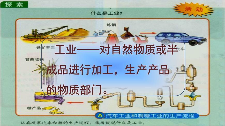 4.2持續(xù)協(xié)調(diào)發(fā)展工業(yè)（課件）- 2022-2023學(xué)年八年級上冊同步備課系列（商務(wù)星球版）第4頁