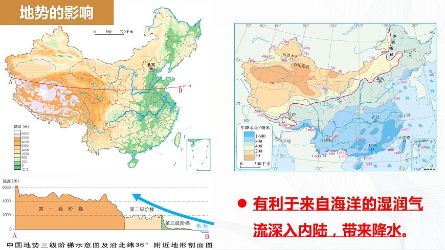 2.1地形地勢特征第7頁