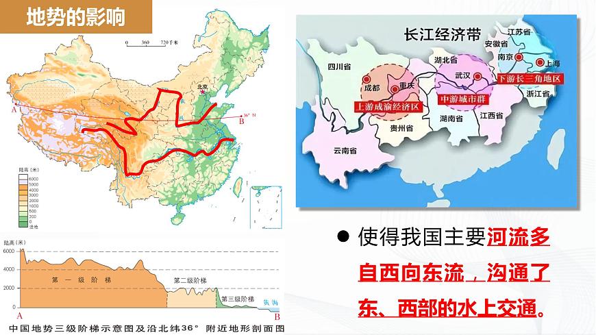 2.1地形地勢特征第8頁