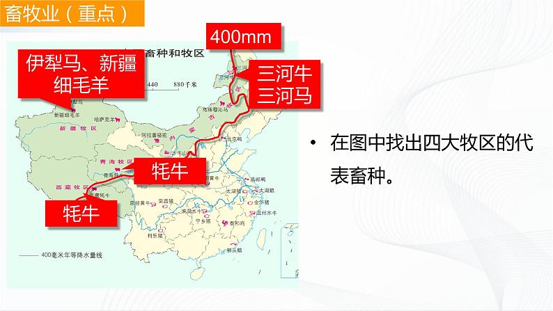 4.1因地制宜发展农业第7页