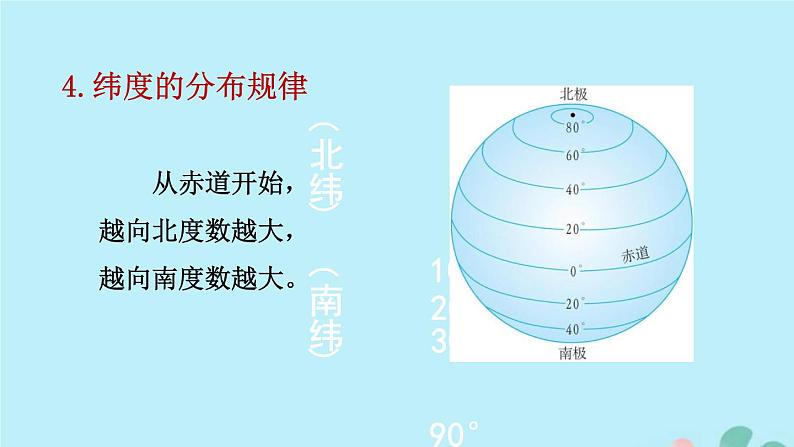 初中地理人教版七上_第一章地球和地图第一节地球和地球仪第2课时纬线和纬度经线和经度利用经纬网定位课件08