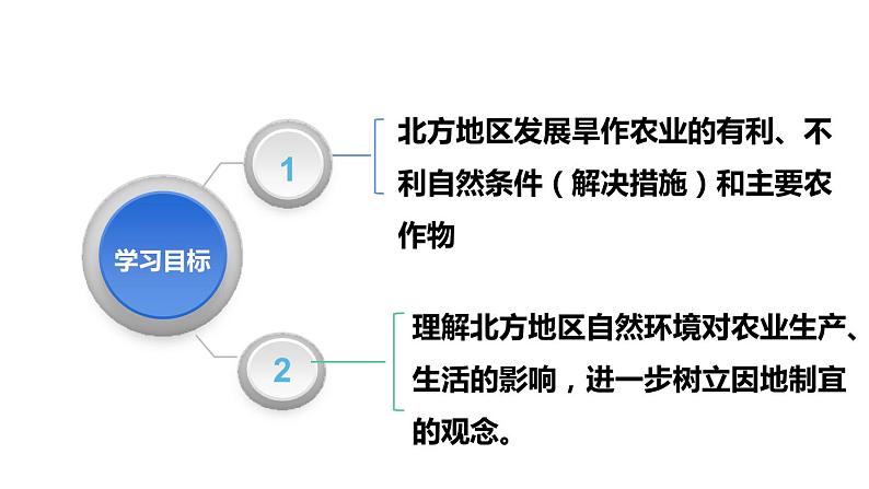 人教版八年级下册第六章北方地区第一节自然特征与农业课件(第二课时)第4页