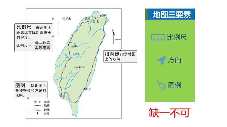 1.3地图的阅读-2022-2023学年七年级地理上册同步备课系列(人教版) 课件练习05