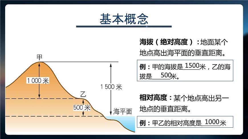 1.4地形圖的判讀-2022-2023學年七年級上冊同步優(yōu)質課件（人教版）第4頁
