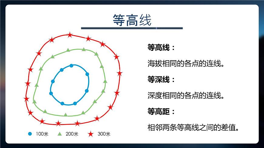 1.4地形圖的判讀-2022-2023學年七年級上冊同步優(yōu)質課件（人教版）第7頁