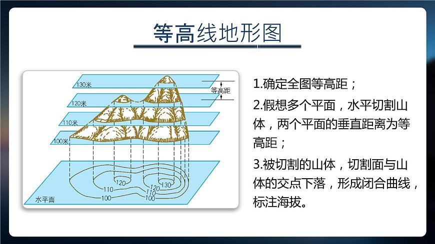 1.4地形圖的判讀-2022-2023學年七年級上冊同步優(yōu)質課件（人教版）第8頁