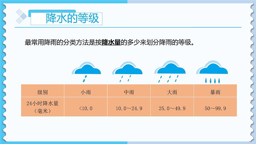 3.3降水的變化與分布-2022-2023學(xué)年七年級上冊同步優(yōu)質(zhì)課件（人教版）第6頁
