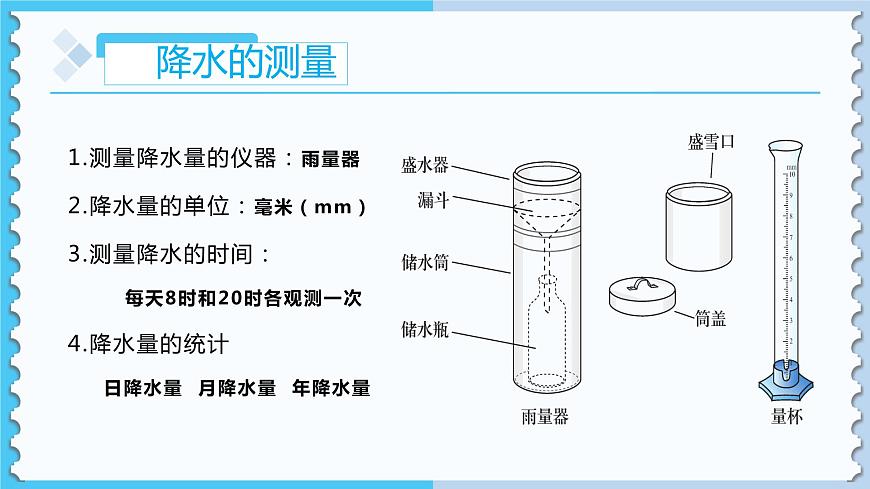 3.3降水的變化與分布-2022-2023學(xué)年七年級上冊同步優(yōu)質(zhì)課件（人教版）第7頁