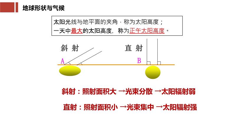 4.3影响气候的主要因素(课件)-2022-2023学年七年级地理上册同步备课系列(湘教版)06