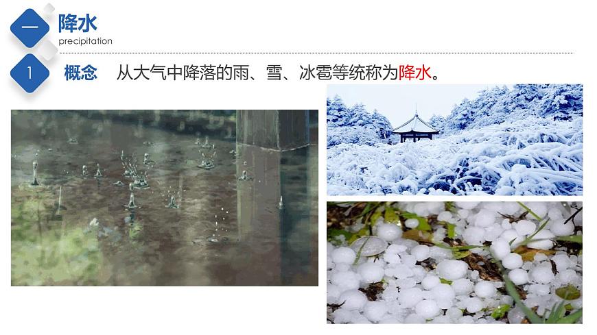 2.1  世界的氣溫和降水（第2課時）（精品課件）-2022-2023學(xué)年八年級地理上冊同步備課系列（中圖版）第3頁