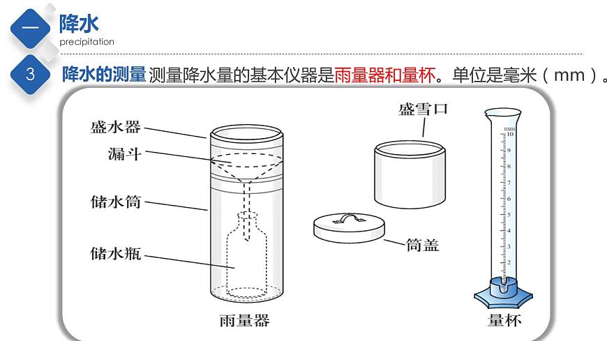 2.1  世界的氣溫和降水（第2課時）（精品課件）-2022-2023學(xué)年八年級地理上冊同步備課系列（中圖版）第5頁