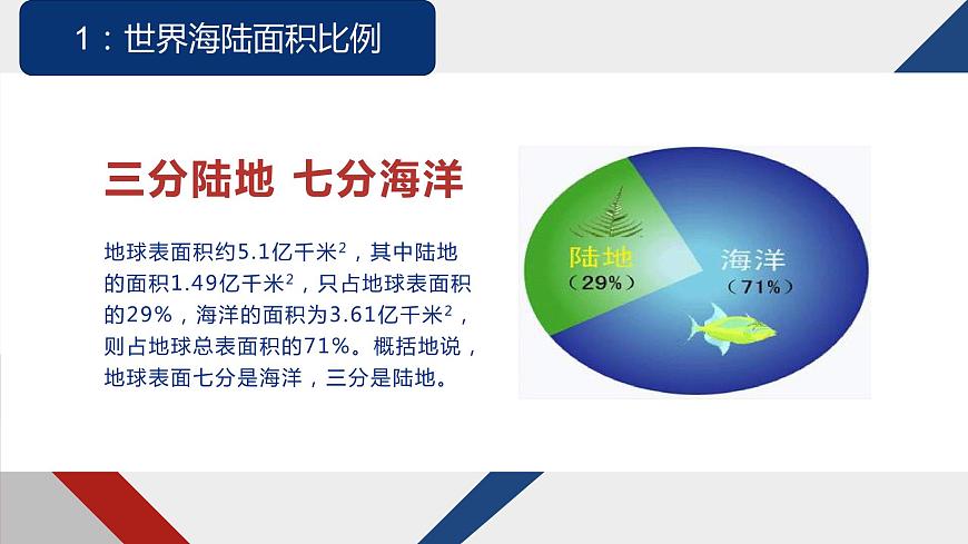 1.2 海陸分布（課件）-2022-2023學年八年級地理上冊同步備課系列（中圖版）第6頁