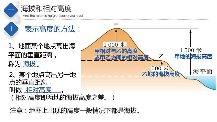 1.3地形圖（第1課時）（精品課件）-2022-2023學年度七年級中圖版地理上冊同步備課系列第3頁