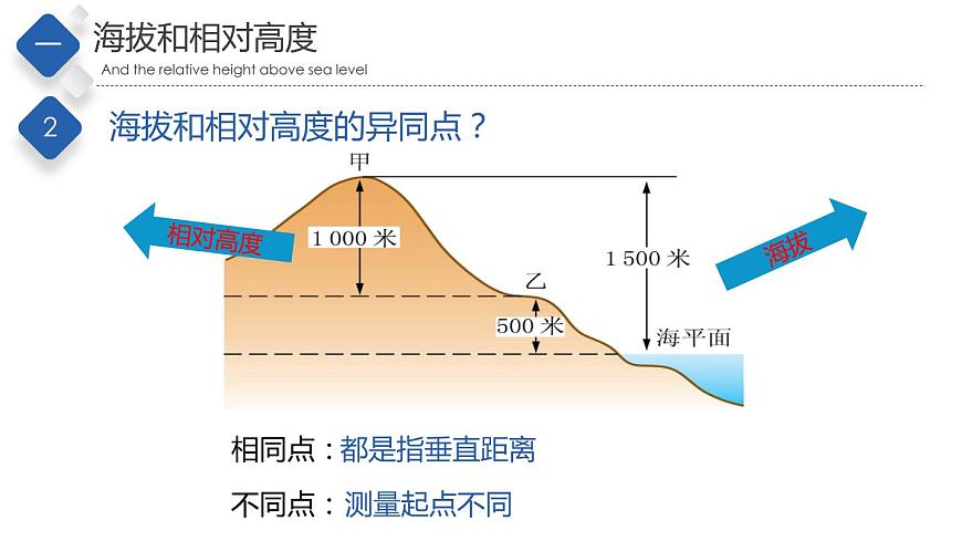 1.3地形圖（第1課時）（精品課件）-2022-2023學年度七年級中圖版地理上冊同步備課系列第4頁