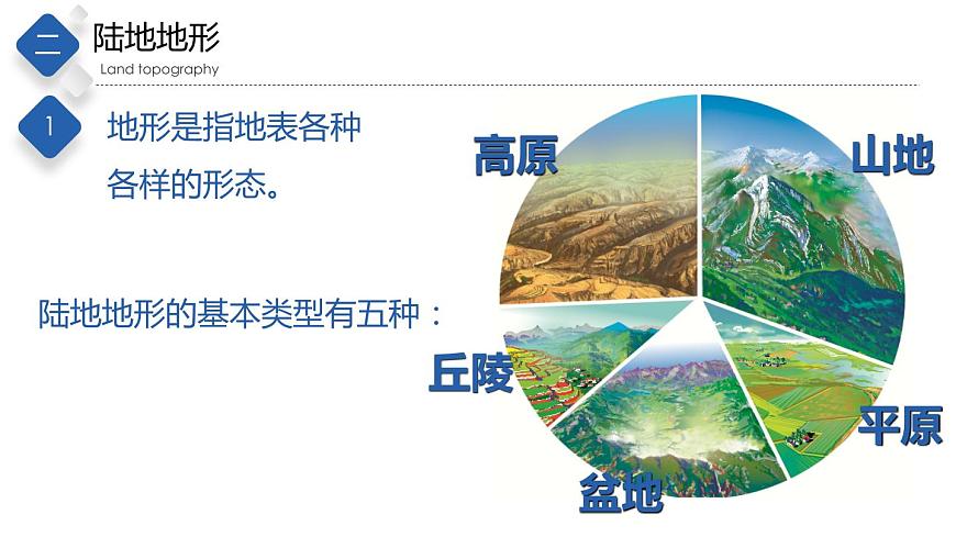 1.3地形圖（第1課時）（精品課件）-2022-2023學年度七年級中圖版地理上冊同步備課系列第7頁