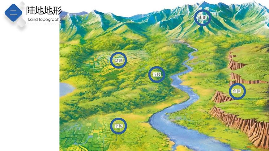 1.3地形圖（第1課時）（精品課件）-2022-2023學年度七年級中圖版地理上冊同步備課系列第8頁