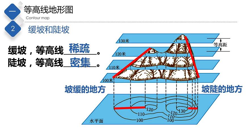 1.3地形圖（第2課時(shí)）（精品課件）-2022-2023學(xué)年度七年級(jí)中圖版地理上冊(cè)同步備課系列第4頁(yè)