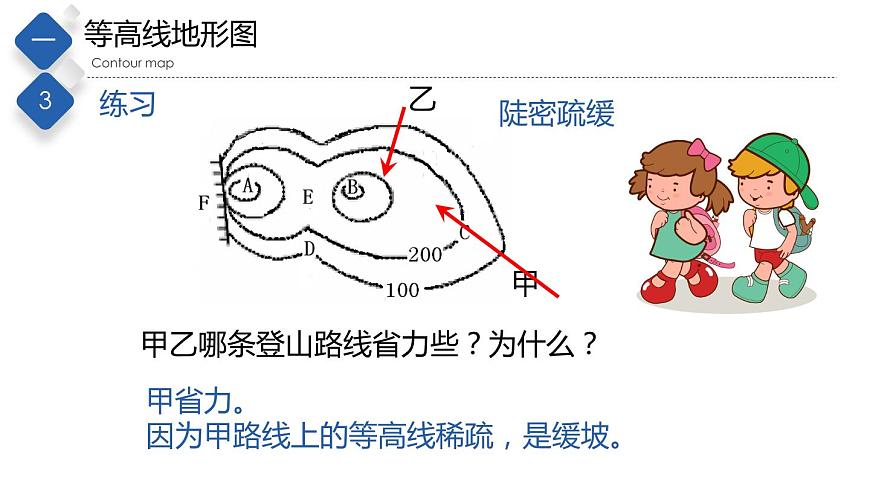 1.3地形圖（第2課時(shí)）（精品課件）-2022-2023學(xué)年度七年級(jí)中圖版地理上冊(cè)同步備課系列第5頁(yè)
