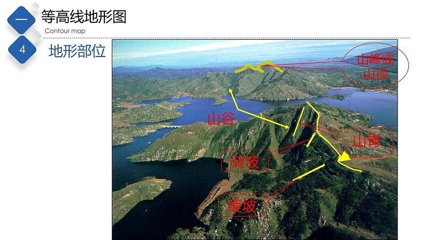 1.3地形圖（第2課時(shí)）（精品課件）-2022-2023學(xué)年度七年級(jí)中圖版地理上冊(cè)同步備課系列第6頁(yè)