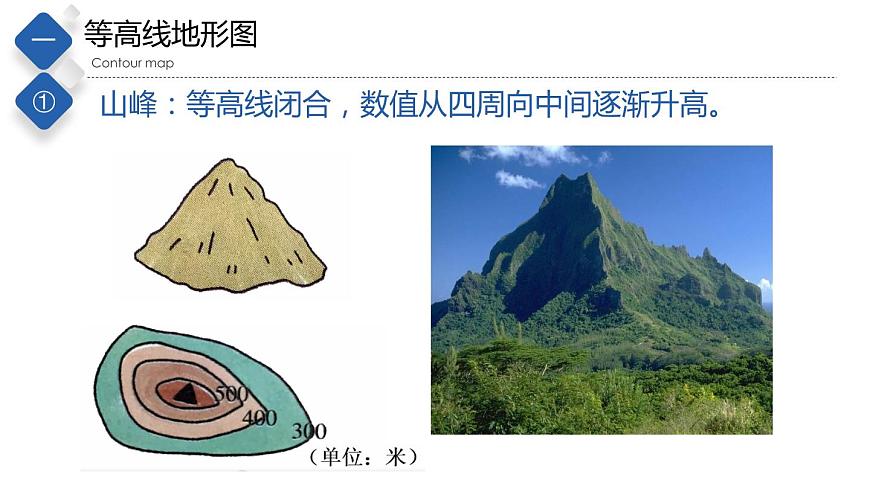 1.3地形圖（第2課時(shí)）（精品課件）-2022-2023學(xué)年度七年級(jí)中圖版地理上冊(cè)同步備課系列第8頁(yè)