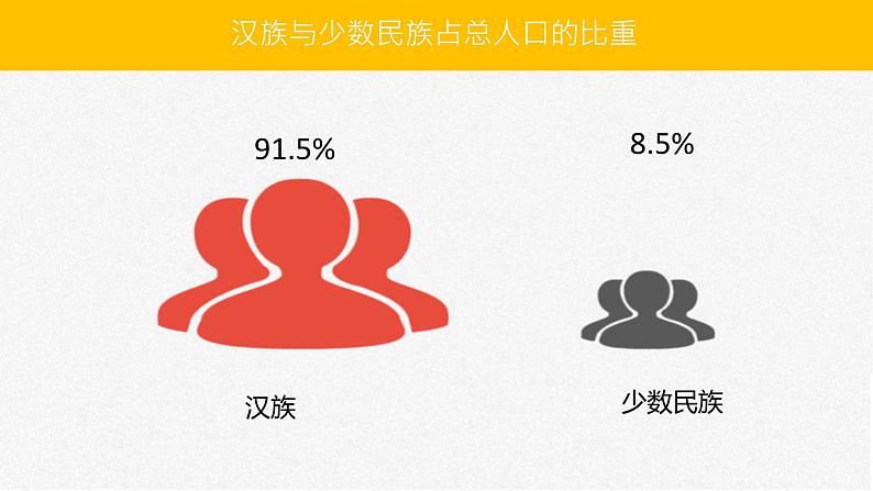 1.4中国的民族(课件)-2022-2023学年湘教版八年级地理上册同步备课系列04