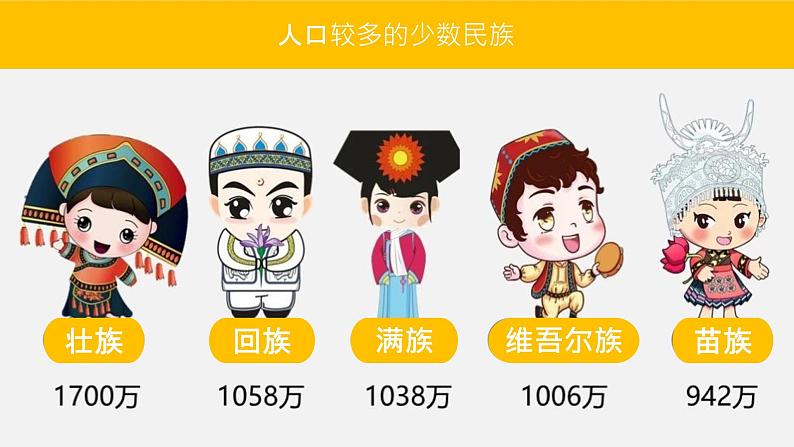 1.4中国的民族(课件)-2022-2023学年湘教版八年级地理上册同步备课系列05