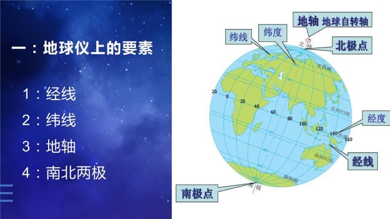 1.1.1 地球的自转和公转（课件）-2022-2023学年八年级地理上册同步备课系列（中图版）04