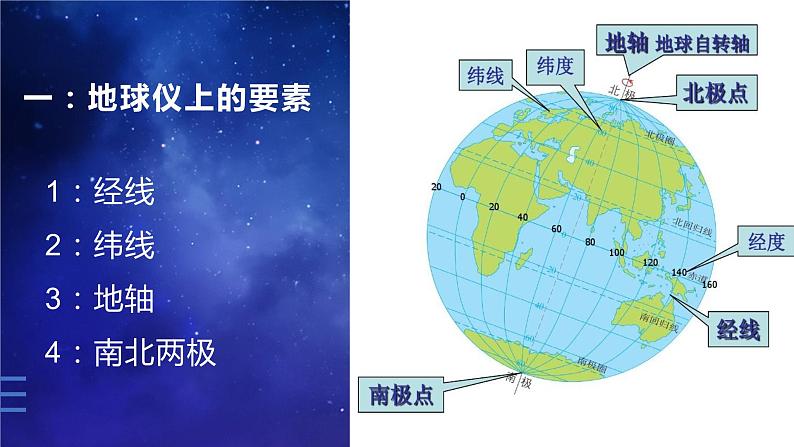 1.1.1 地球的自转和公转(课件)-2022-2023学年八年级地理上册同步备课系列(中图版)04