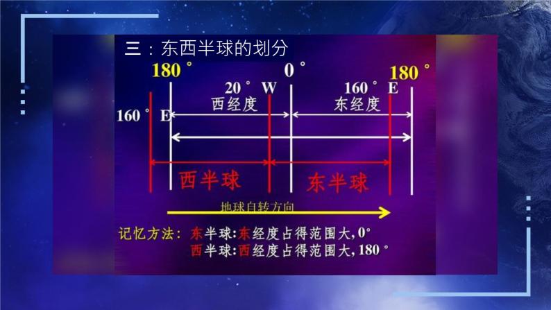 1.1.1 地球的自转和公转（课件）-2022-2023学年八年级地理上册同步备课系列（中图版）06