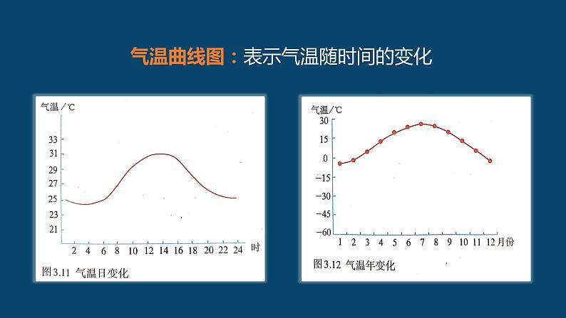 第二章第一节世界的气温和降水第6页