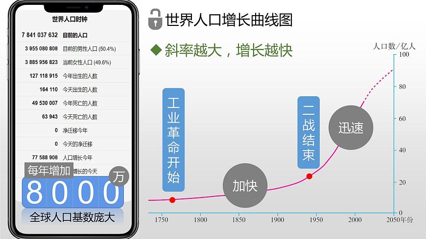 4.1人口與人種（課件）-2022-2023學(xué)年七年級地理上冊同步備課系列（人教版）第4頁