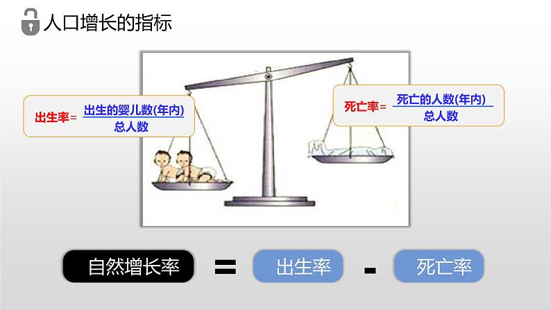 4.1人口与人种-2022-2023学年七年级地理上册同步备课系列(人教版) 课件练习05