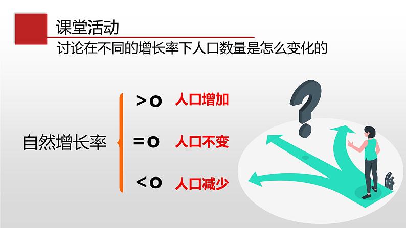 4.1人口与人种-2022-2023学年七年级地理上册同步备课系列(人教版) 课件练习06
