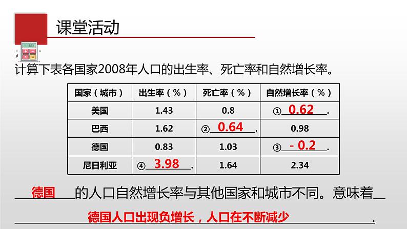 4.1人口与人种-2022-2023学年七年级地理上册同步备课系列(人教版) 课件练习07
