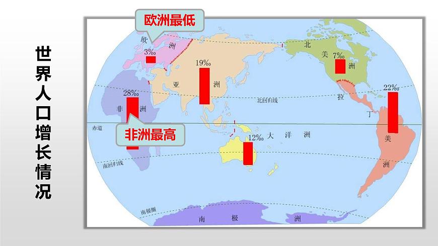 4.1人口與人種（課件）-2022-2023學(xué)年七年級地理上冊同步備課系列（人教版）第8頁