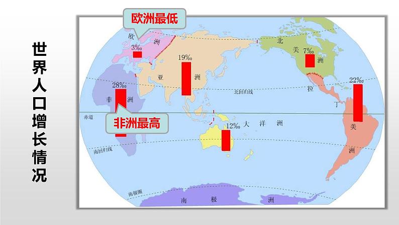 4.1人口与人种-2022-2023学年七年级地理上册同步备课系列(人教版) 课件练习08