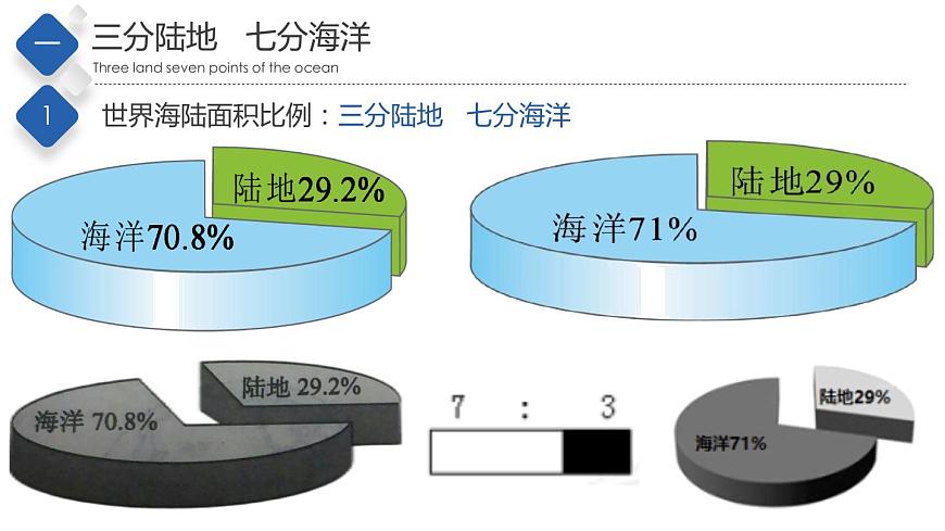 1.2 海陸分布（精品課件）-2022-2023學年八年級地理上冊同步備課系列（中圖版）第6頁