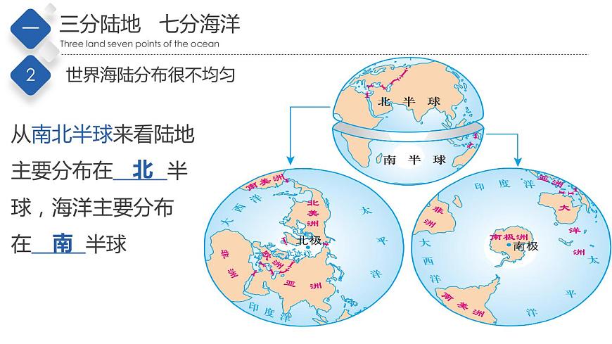 1.2 海陸分布（精品課件）-2022-2023學年八年級地理上冊同步備課系列（中圖版）第7頁