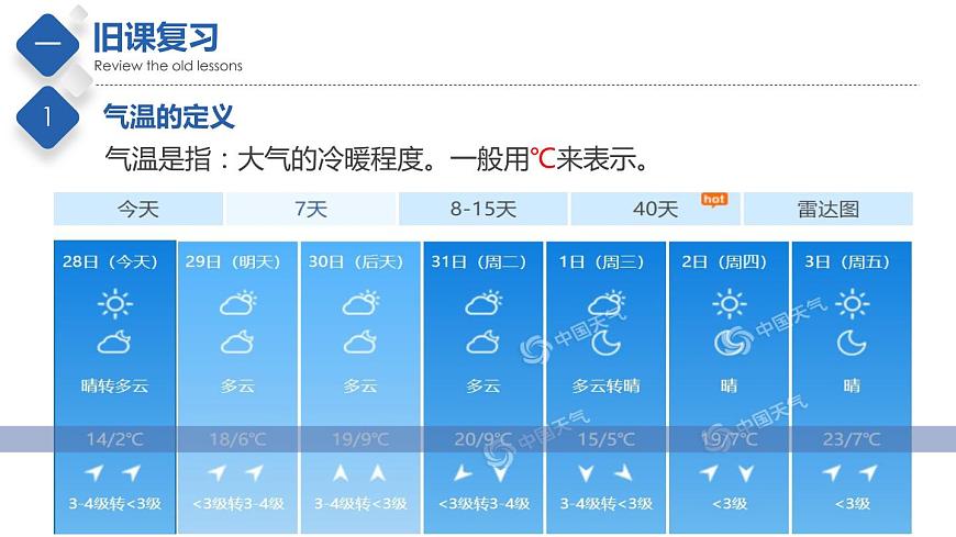 2.1 世界的氣溫和降水(第1課時(shí))(精品課件)-2022-2023學(xué)年八年級地理上冊同步備課系列(中圖版)第3頁