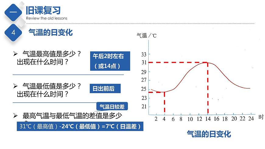 2.1 世界的氣溫和降水(第1課時(shí))(精品課件)-2022-2023學(xué)年八年級地理上冊同步備課系列(中圖版)第6頁