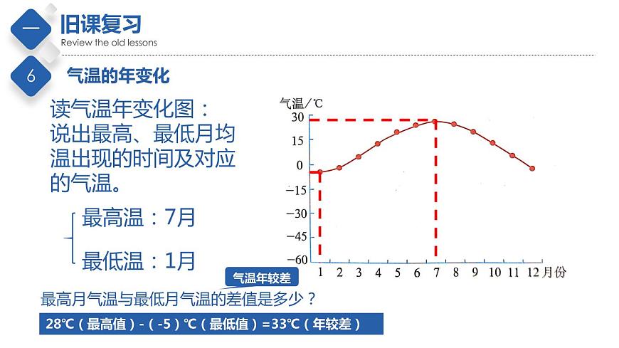 2.1 世界的氣溫和降水(第1課時(shí))(精品課件)-2022-2023學(xué)年八年級地理上冊同步備課系列(中圖版)第8頁