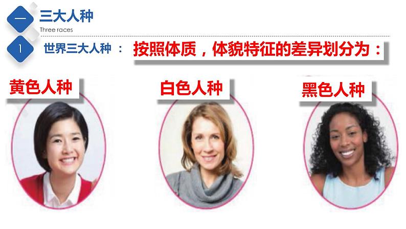 3.1 人种和人口(精品课件)-2022-2023学年八年级地理上册同步备课系列(中图版)03