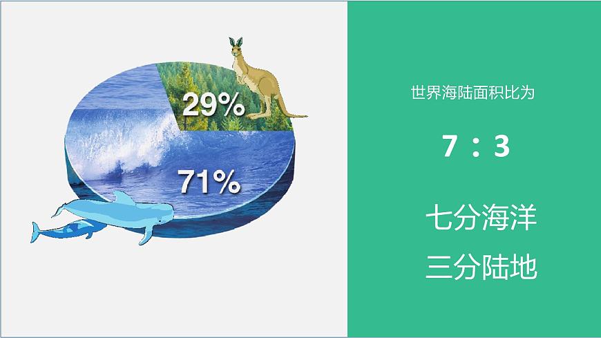 2.1大洲和大洋-2022-2023學(xué)年七年級(jí)上學(xué)期同步精品課件(人教版地理)第6頁(yè)