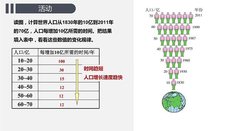 4.1人口与人种-2022-2023学年七年级上学期同步精品课件(人教版地理)第7页