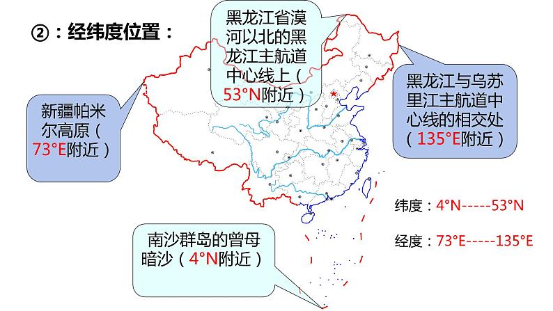 2.1 疆域和行政区划(课件)(第一课时)-2022-2023学年七年级上册同步备课系列(中图版)05