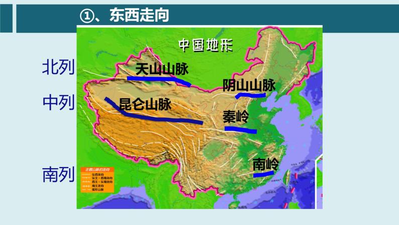 3.1中国的地势与地形（第二课时）（课件）-2022-2023学年七年级上册同步备课系列（中图版）07