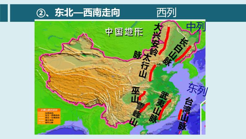 3.1中国的地势与地形（第二课时）（课件）-2022-2023学年七年级上册同步备课系列（中图版）08